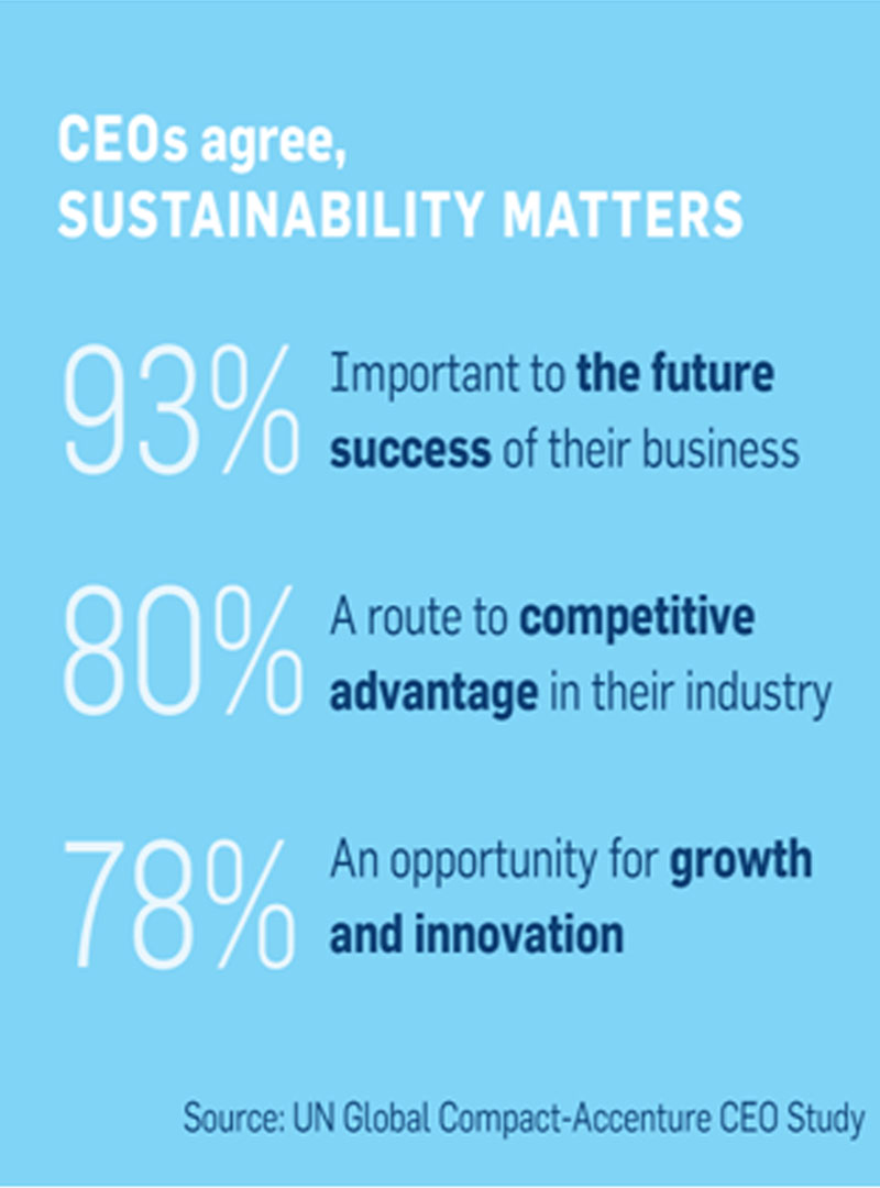 Sustainability reporting