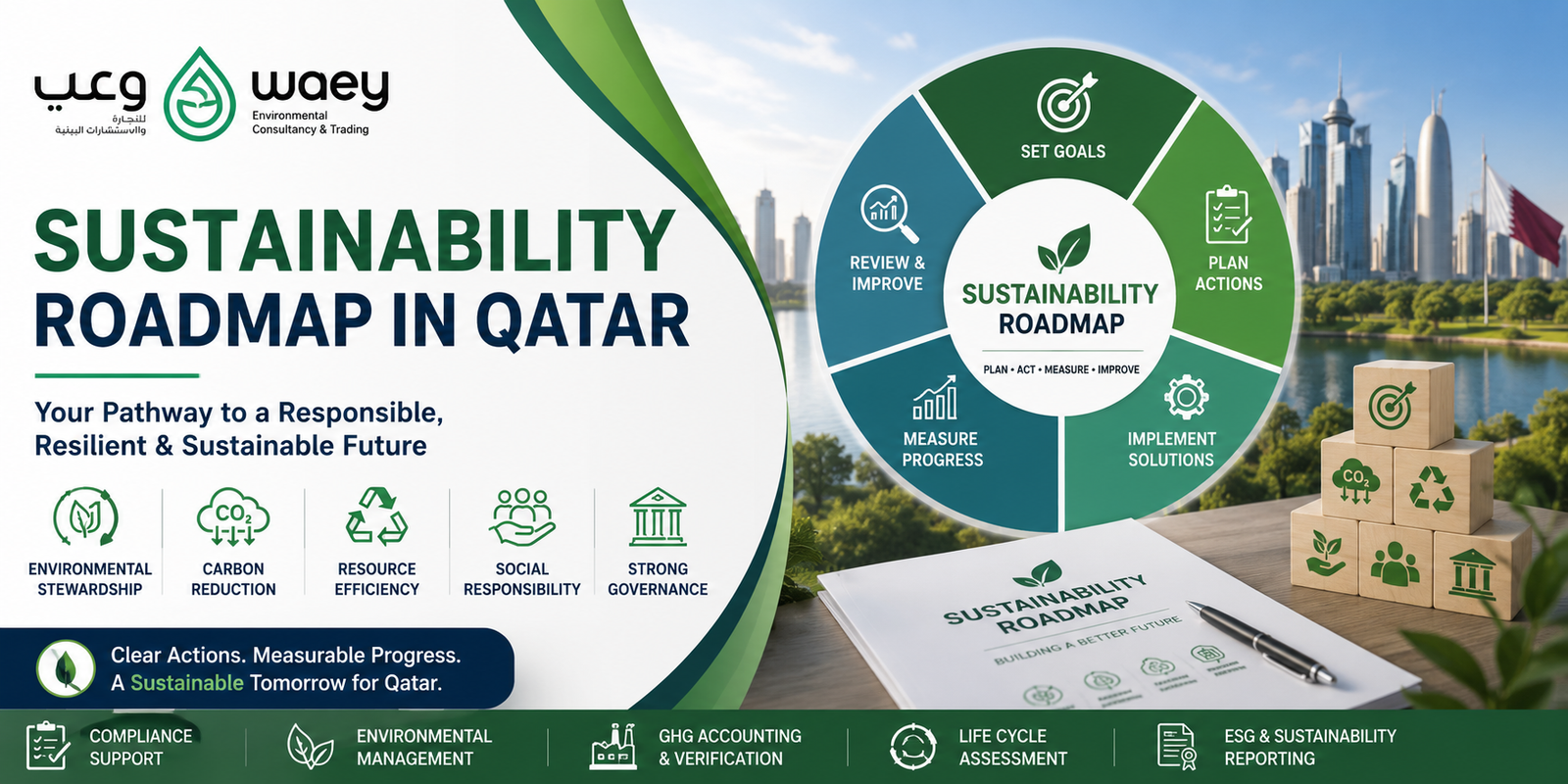 Sustainability Roadmap in Qatar: A Practical Guide for Businesses That Want Real Environmental Progress