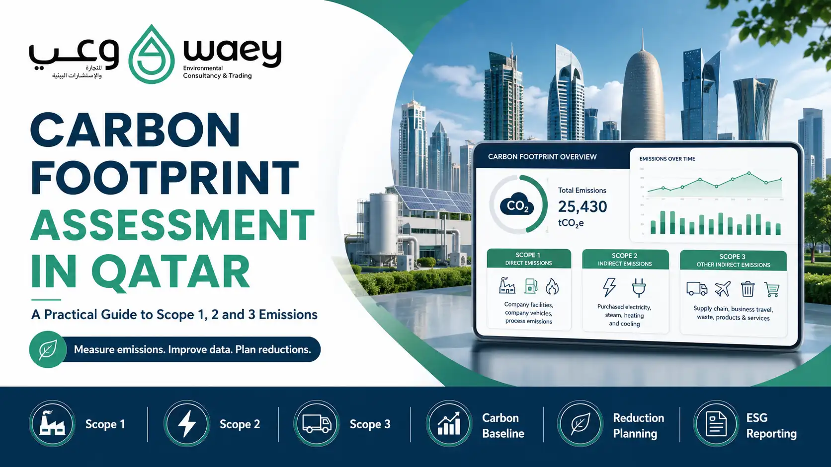 Carbon Footprint Assessment in Qatar
